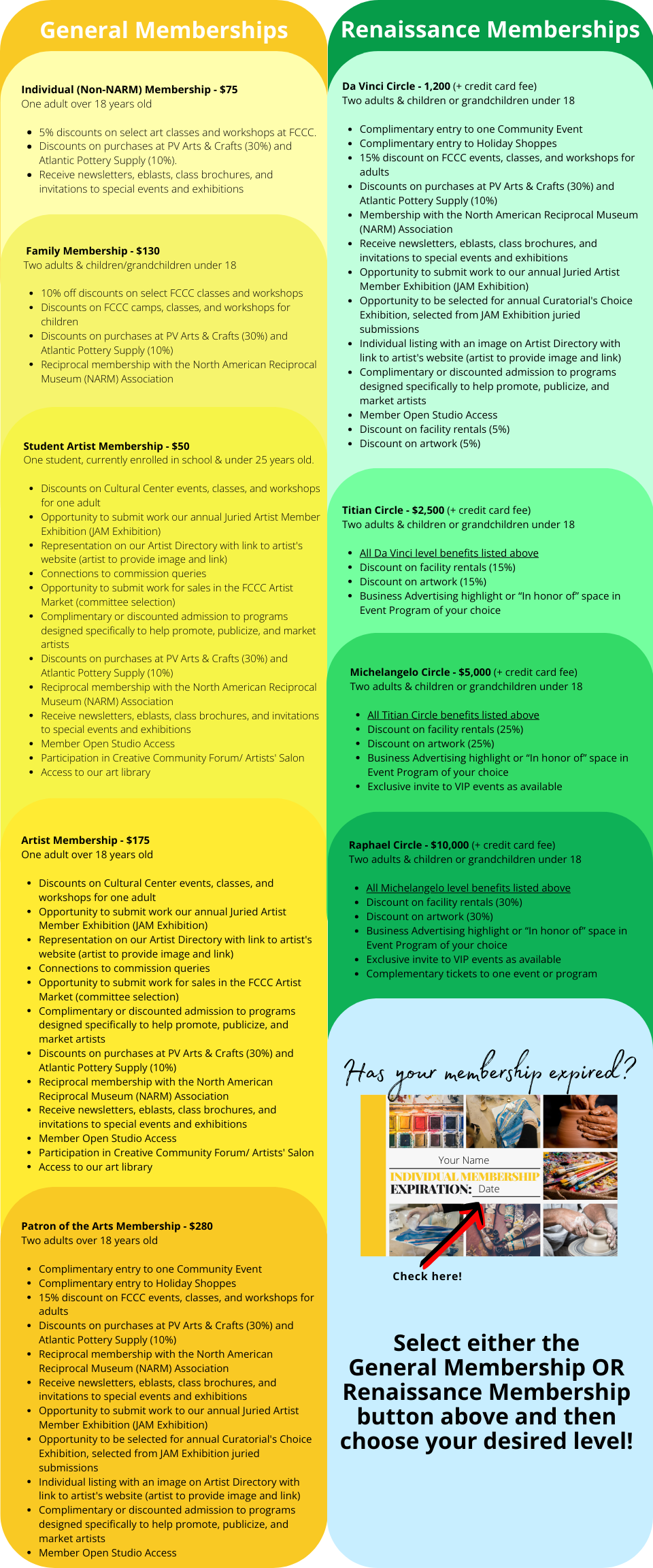 All Membership levels breakdown